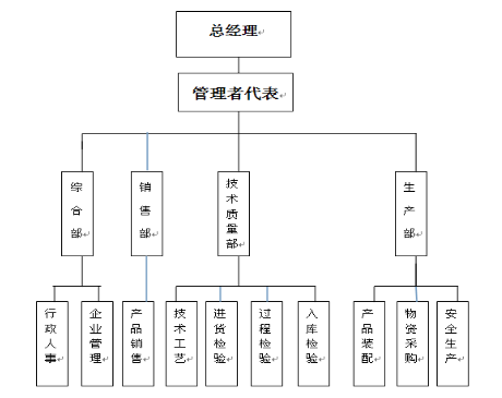 鞍山力邦壓縮機有限公司質(zhì)量信用報告